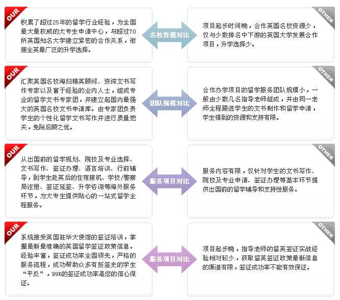 英国大学专升本|英国大学专升硕,大专生申请英